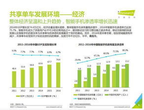一個標準的行業(yè)分析怎么做