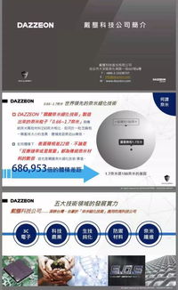 臺灣納米材料公司求品牌策劃服務 醫藥公司求軟文發布 健身服飾公司求天使投資 小米服飾公司求跨境代運營商