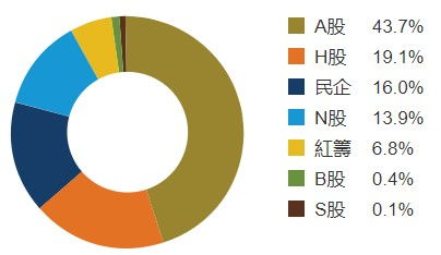 投資最重要的事 三 如何設(shè)計長期投資組合