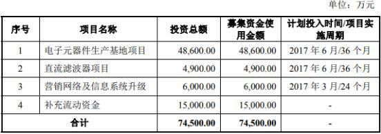 元六鴻遠(yuǎn)核心產(chǎn)品兩年半降價74% 高毛利率真實性遭疑