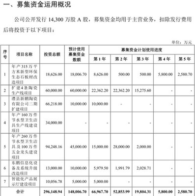 東鵬控股江西、湖南基地將投12.6億擴(kuò)建8條線