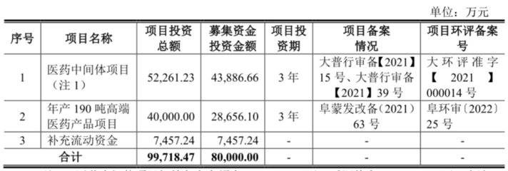 [路演]金凱生科:能進(jìn)行多種特色反應(yīng)以及其它各種規(guī)?；a(chǎn)復(fù)雜有機(jī)化學(xué)產(chǎn)品所需反應(yīng)技術(shù)