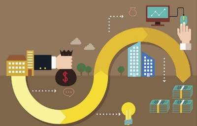 好營銷不是讓用戶喜歡?那該注意什么細節(jié)?