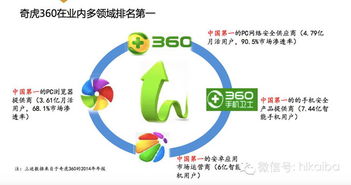 爆料 一份奇虎360回歸的融資計(jì)劃書(shū)
