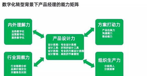 醬酒頤和 投資 產(chǎn)品設(shè)計(jì)力